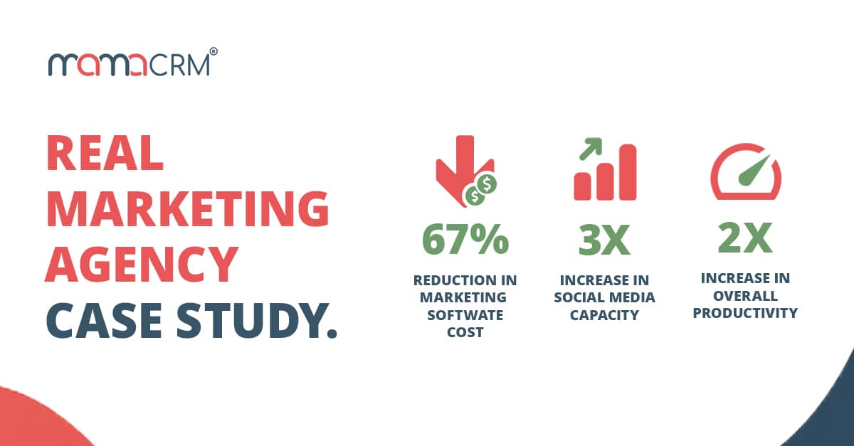 Case Study: How Marketing Agency Socialway Reduced Marketing Software Cost by 67%, Tripled Its Social Media Capacity, and Doubled Productivity with MamaCRM
